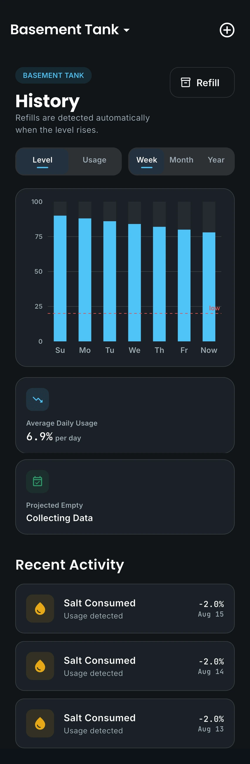 SaltMate history screen with a seven-day chart, usage summary, projected empty status, and three recent activity entries